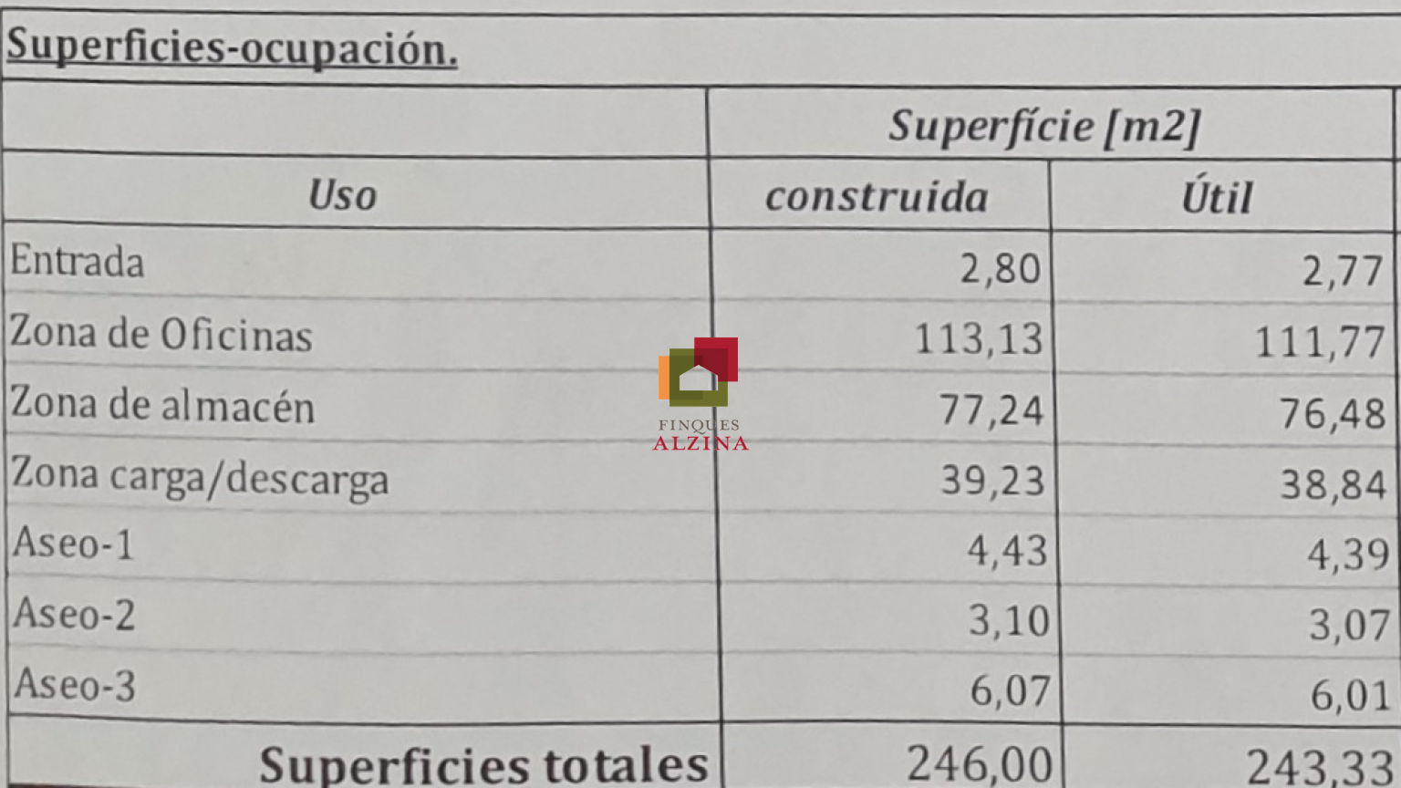 On neixen els projectes grans – Local premium a Esplugues
