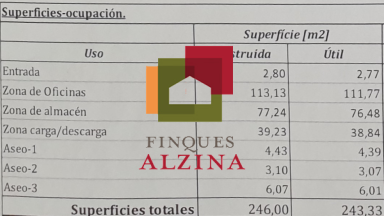 On neixen els projectes grans – Local premium a Esplugues